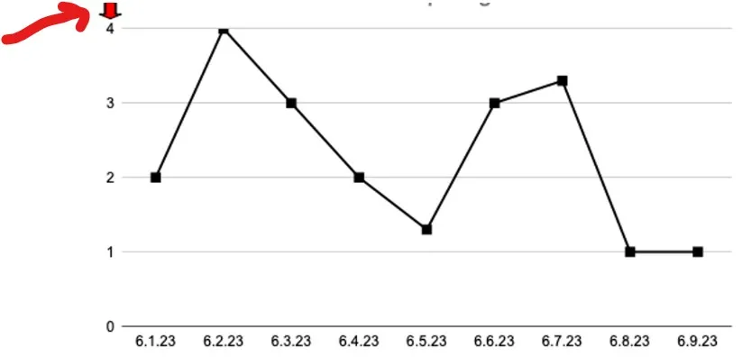 line graph
